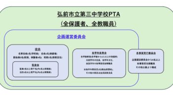 保護中: 令和7年度活動について