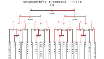 保護中: 市連P親睦体育大会について